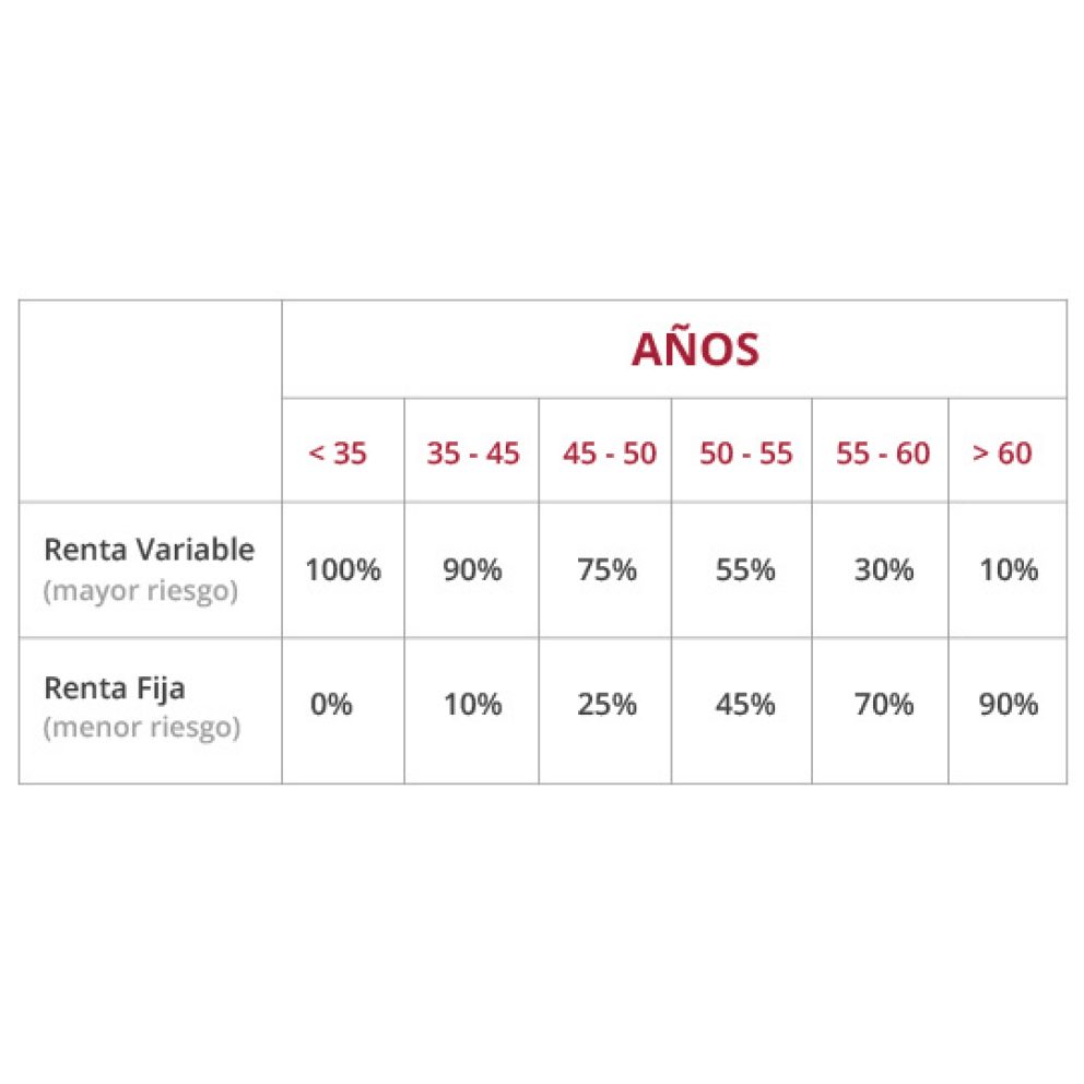 ¿Cómo seleccionar el mejor plan de pensiones?